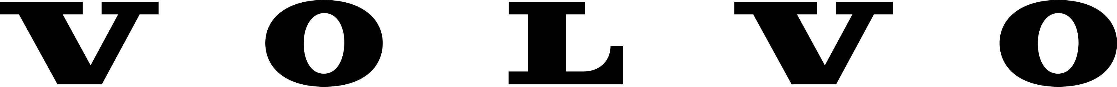 Volvo India